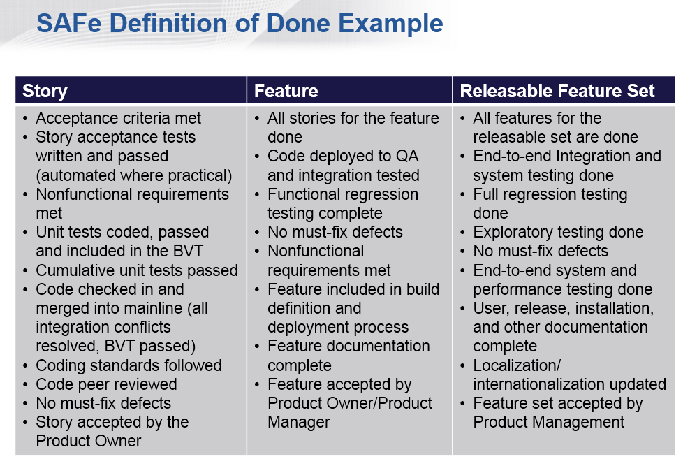 figure-1-safe-definition-of-done-volksource